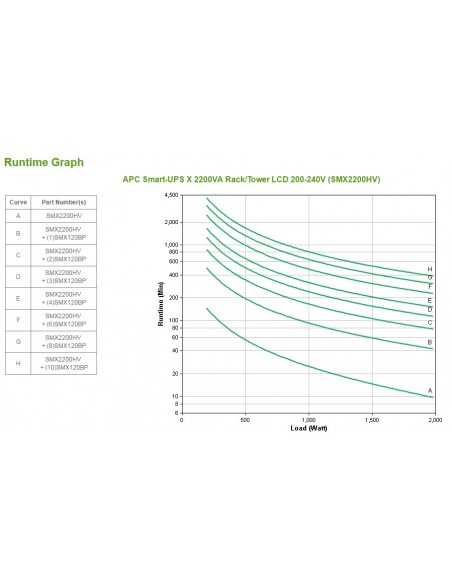 APC Smart-UPS sistema de alimentación ininterrumpida (UPS) Línea interactiva 2,2 kVA 1980 W 10 salidas AC