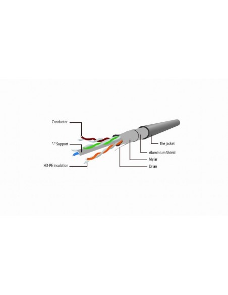 Gembird PP6-0.5M R cable de red Rojo 0,5 m Cat6 F UTP (FTP)