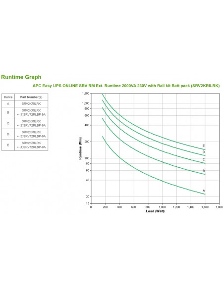 APC SRV2KRILRK sistema de alimentación ininterrumpida (UPS) Doble conversión (en línea) 2 kVA 1600 W 4 salidas AC