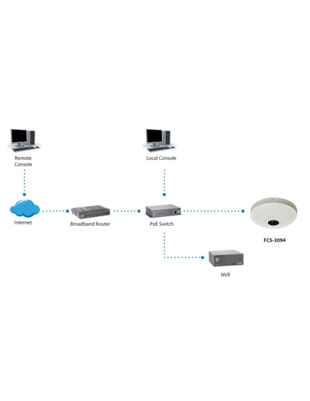 LevelOne Panoramic Dome Network Camera, 10-Megapixel, PoE 802.3af, Day & Night, WDR