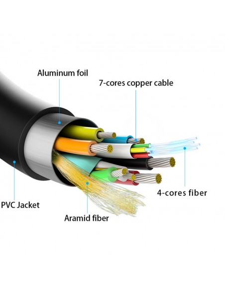 AISENS Cable HDMI V2.1 AOC Ultra Alta Velocidad   HEC 8k@60Hz 4k@120Hz 4 4 4 48Gbps, A M-A M, Negro, 30m