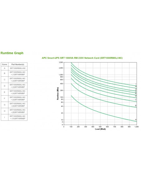 APC SRT1000RMXLI-NC sistema de alimentación ininterrumpida (UPS) Doble conversión (en línea) 1 kVA 1000 W